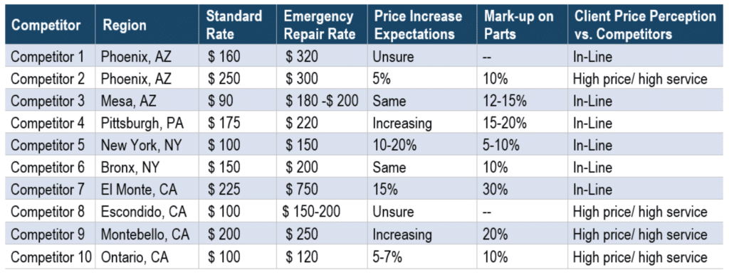 client-price-perception-vs-competitors